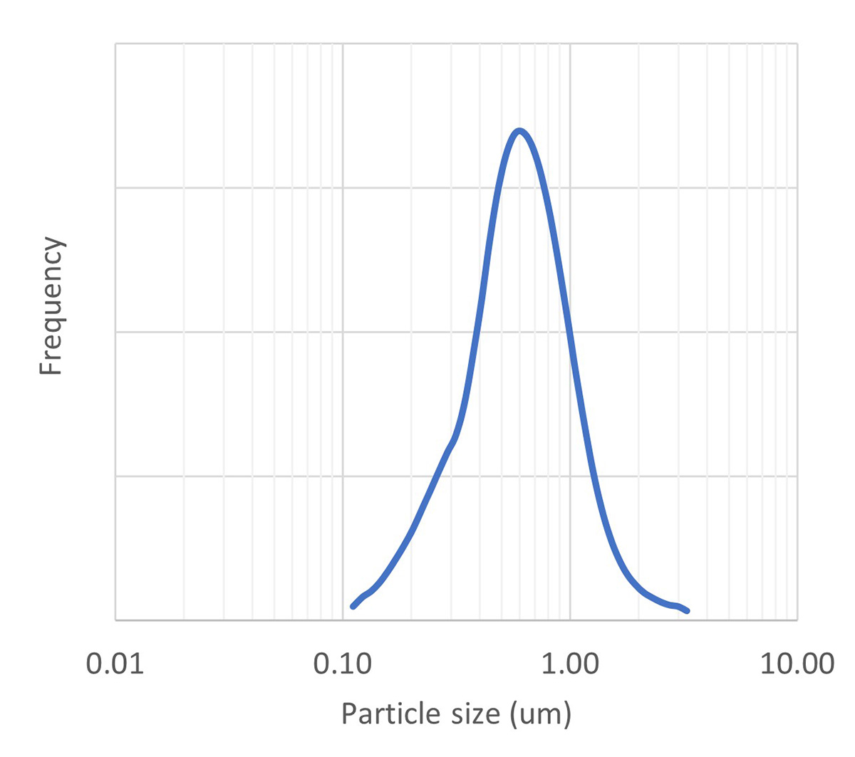 Photo：Fuel Cell Materials: Nickel Oxide