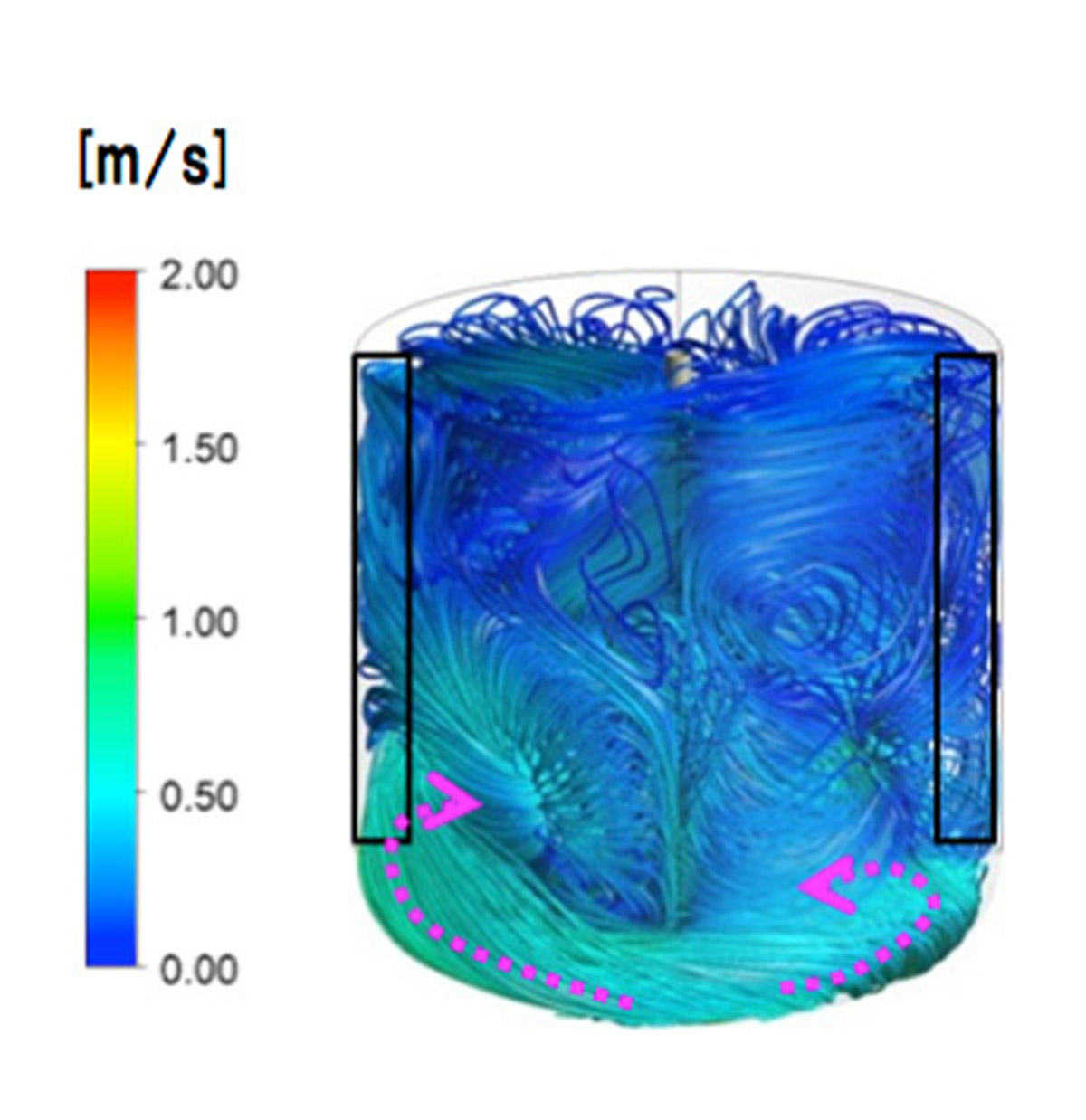 Thermal fluid analysis (1) : Stirring tank