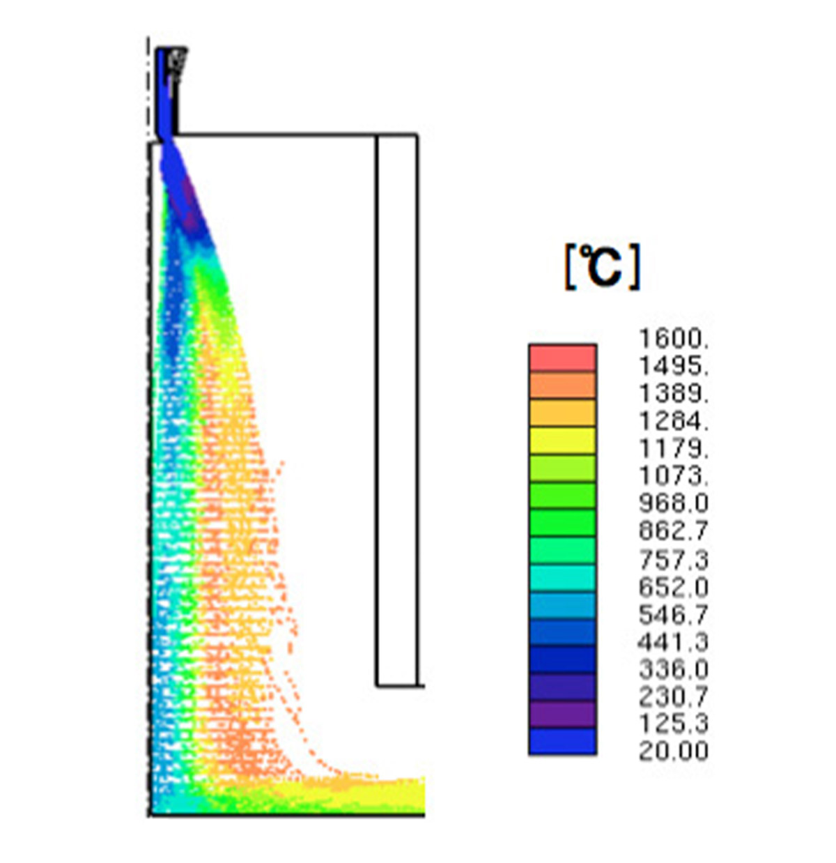 Thermal fluid analysis (2) : Combustion furnace