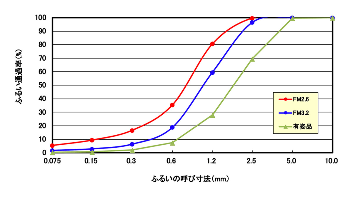 ふるいの呼び寸法（mm）