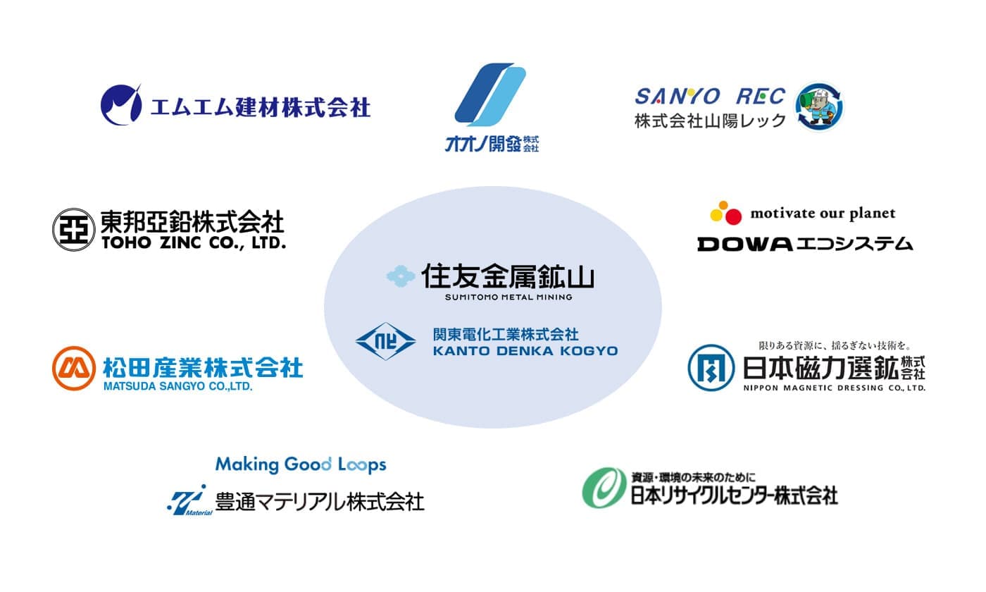 図：パートナーシップ協定締結企業一覧