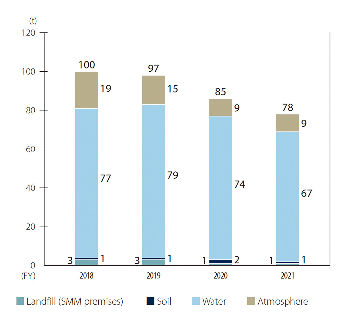 Graph:Breakdown of Releases, by Destination