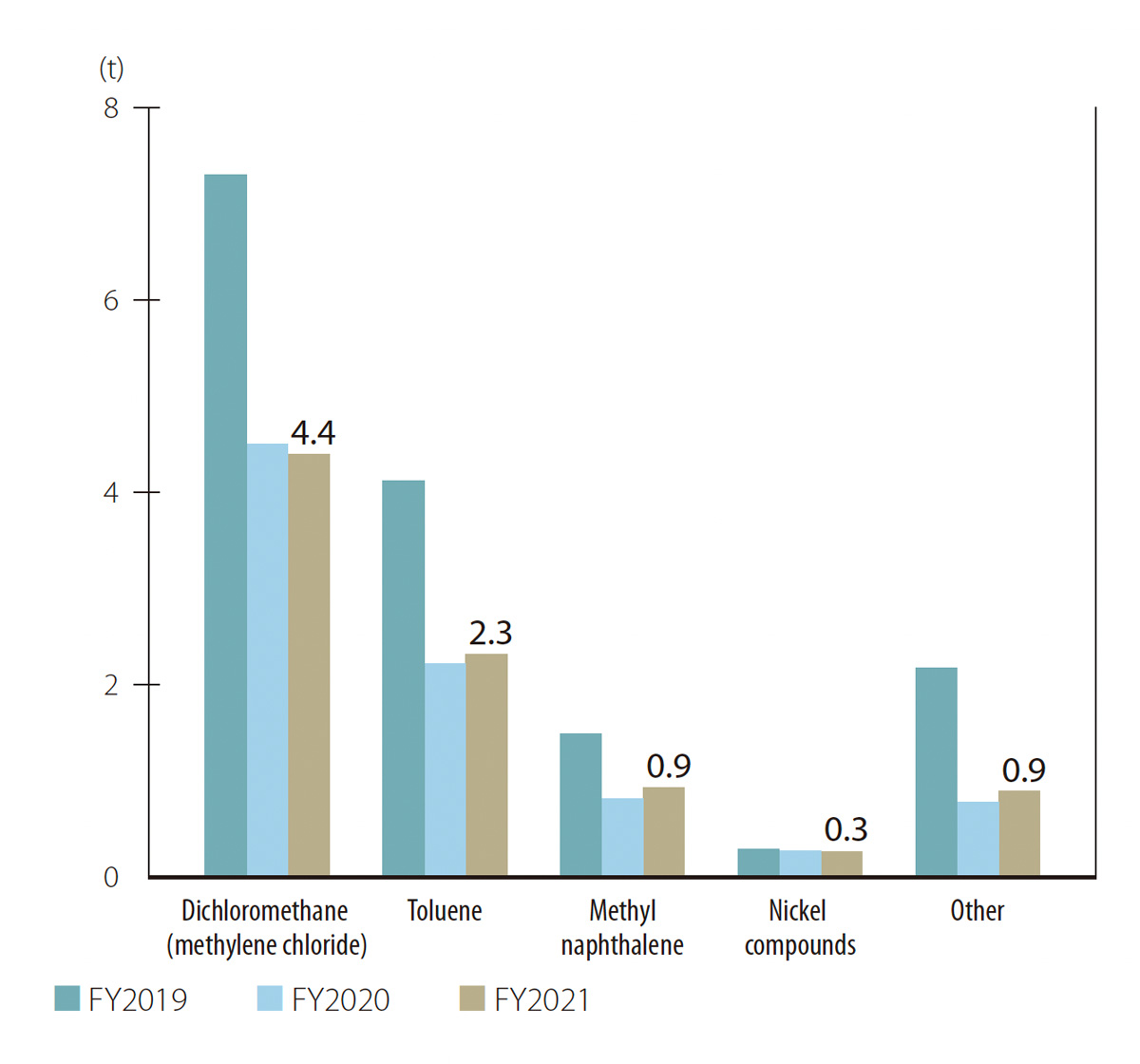 Graph:Breakdown of Releases into the Atmosphere