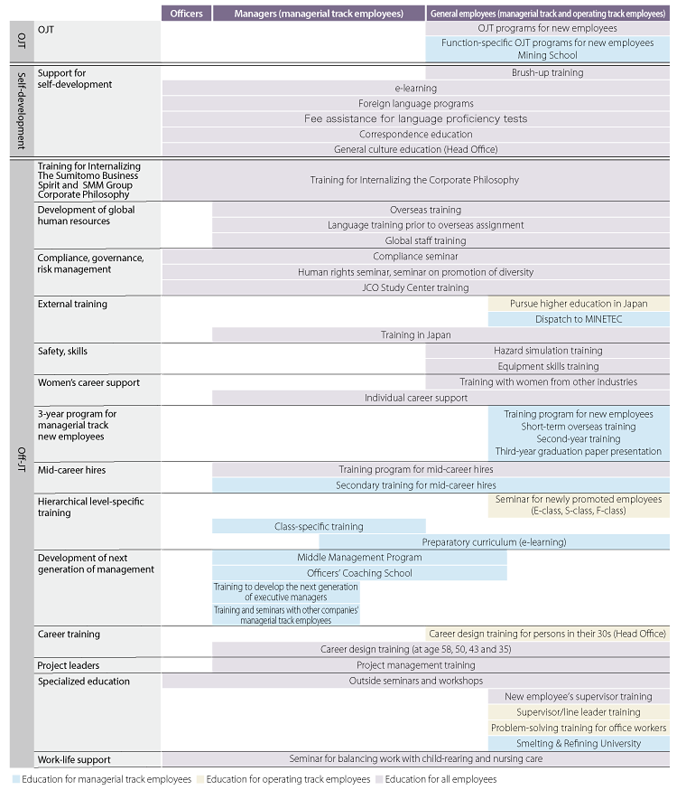 SMM Human Resource Development Program
